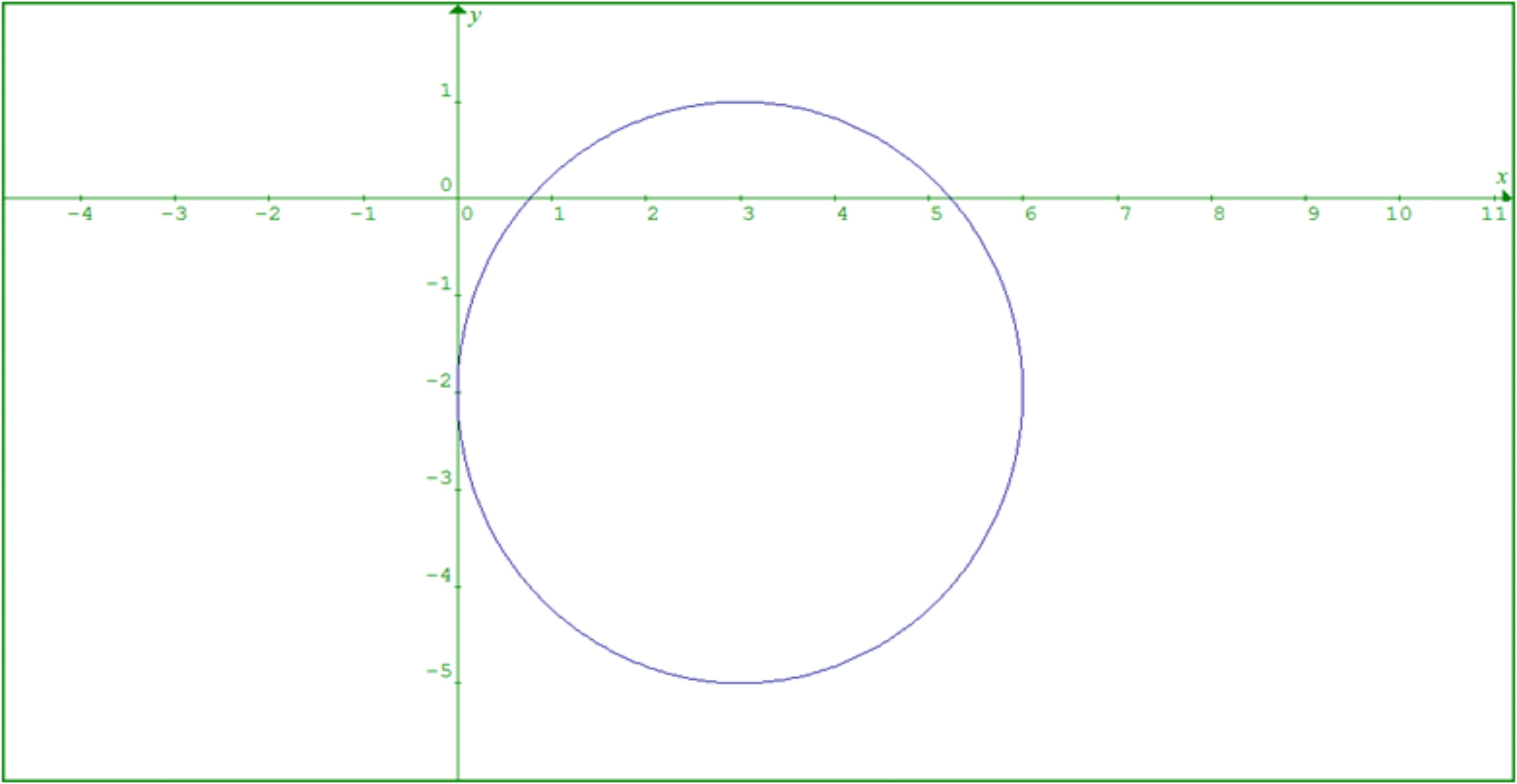 makalah matematika tentang persamaan lingkaran